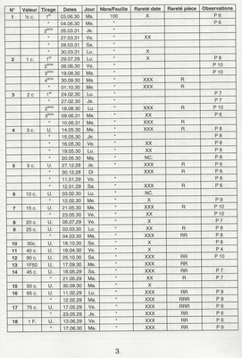 Coins datés 02